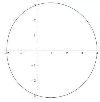 A-level数学画图题