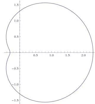 A-level数学画图题